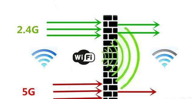 复式楼一般怎么部署网络和怎么安装路由器？ IT资讯 第1张
